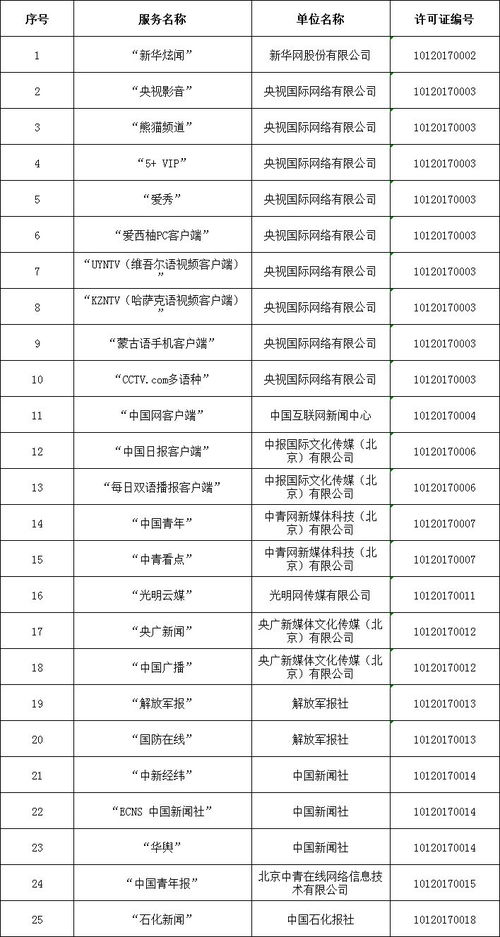 中央互联网新闻信息服务单位许可信息核实与合规运营指引