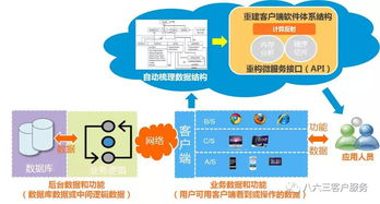 互联网政务服务新时代 互联网信息服务的融合与创新