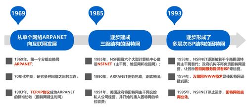 互联网信息服务概述