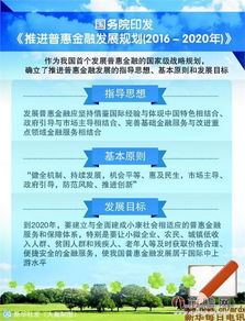 普惠金融战略扬帆起航，互联网金融迎来发展与规范双重利好