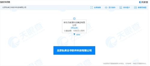 新东方转型阵痛与成都教培市场新局 从线下退租看本地教学点现状