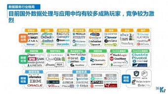数字化浪潮下的新引擎 中国互联网企业服务行业发展全景——基于36氪研究院的行业洞察