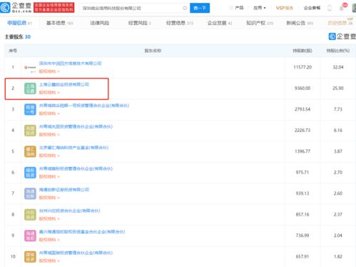 微众信科IPO成功过会 蚂蚁集团旗下云鑫创投位列第二大股东，揭示互联网信息服务新格局